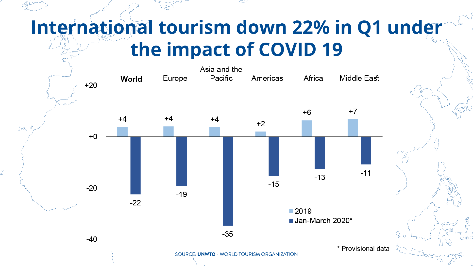 UNWTO Q1 2020 Covid-19 Corona International tourism