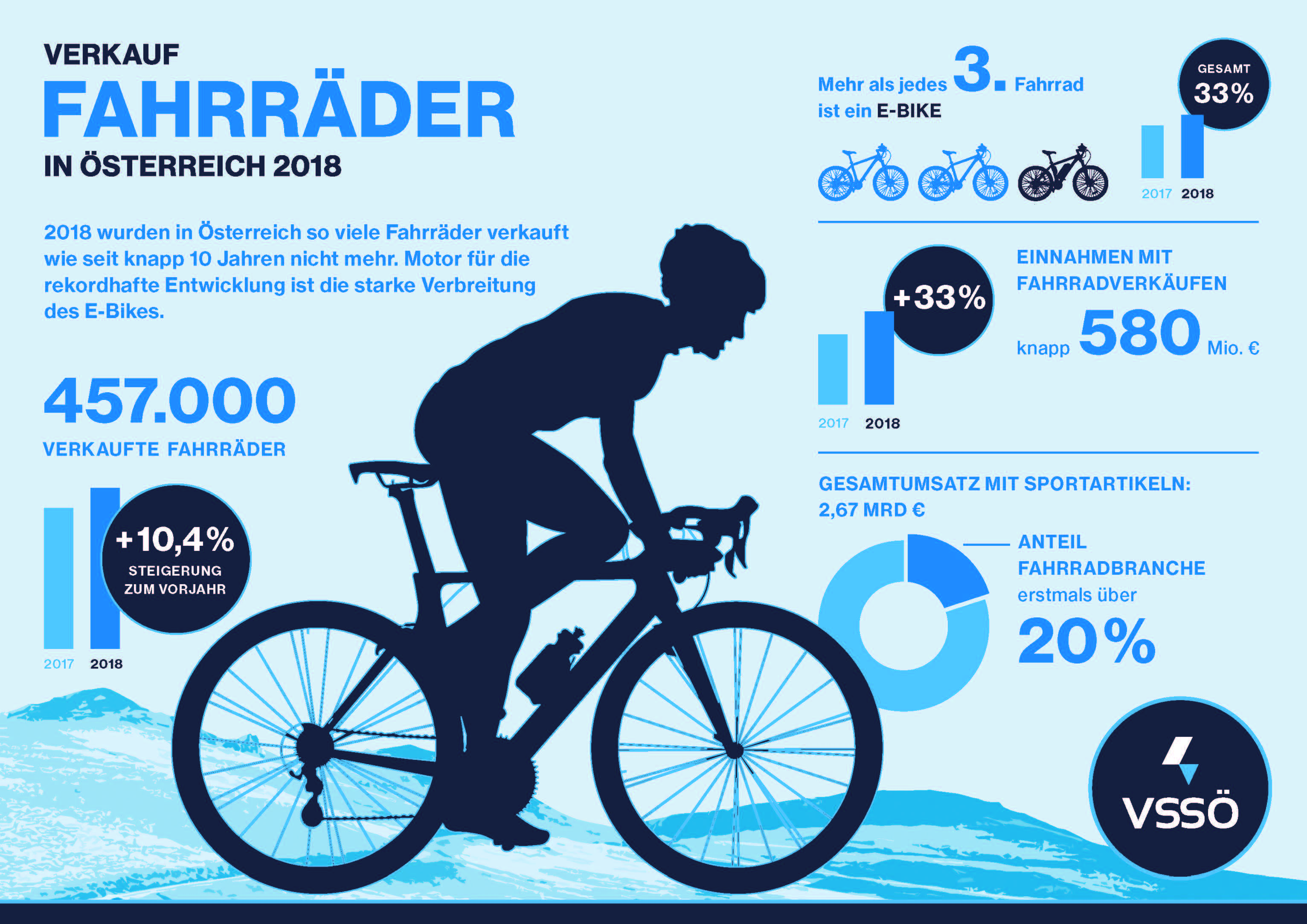 EBikes Tirol Tourismus Research